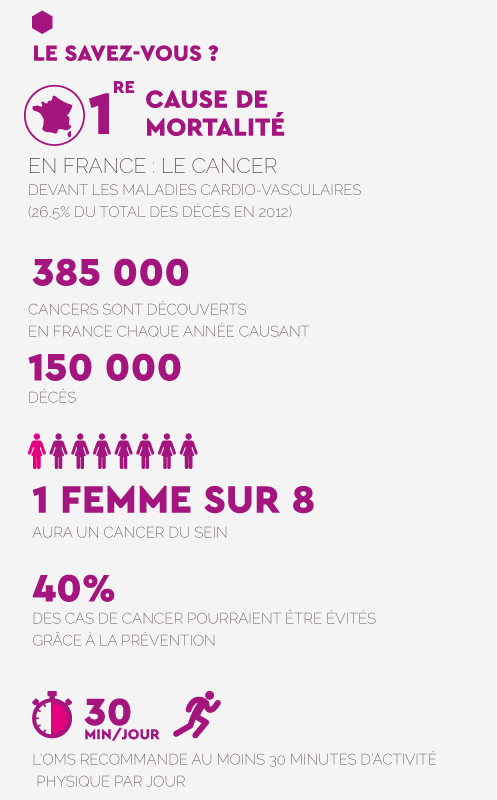 chiffres_cles Chiffres-clés cancer