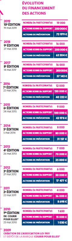 Echelle 2019 Evolution